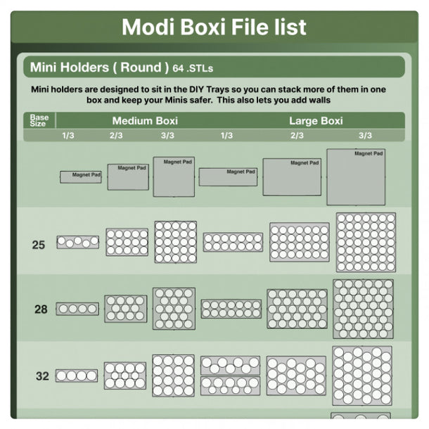 Modi Boxi Core